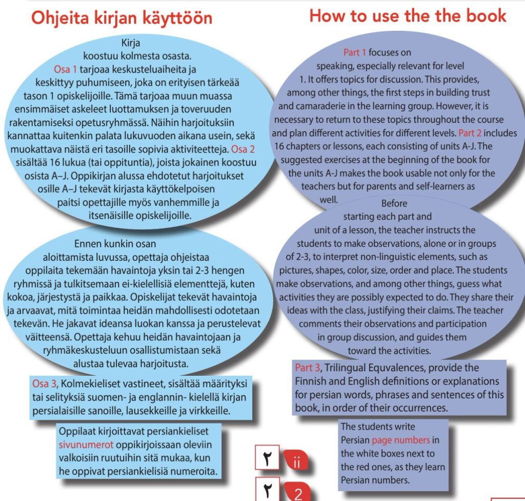 How to Use the Book
Ohjeita kitjan käyttöön