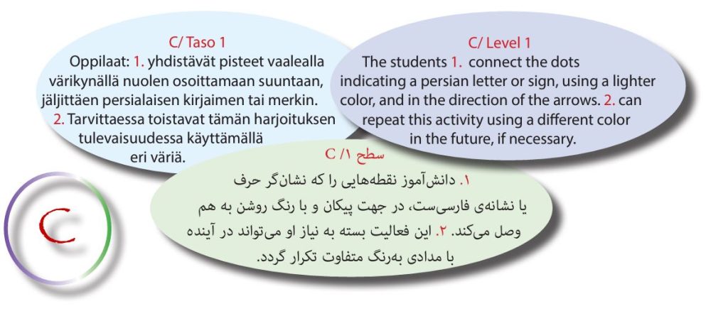 How to Work or Teach Part C
C تدریس قسمت 
Miten toimia tai opettaa C -osan