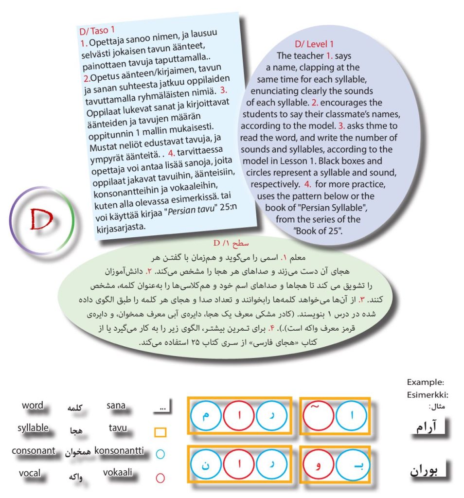 How to Work or Teach Part D
D تدریس قسمت 
Miten toimia tai opettaa D -osan
