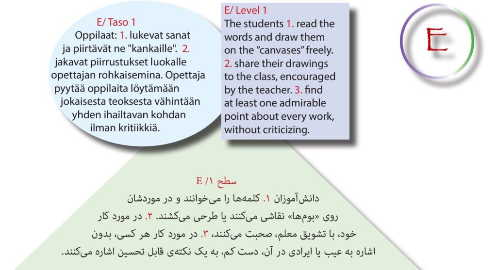 How to Work or Teach Part E
E تدریس قسمت 
Miten toimia tai opettaa E -osan