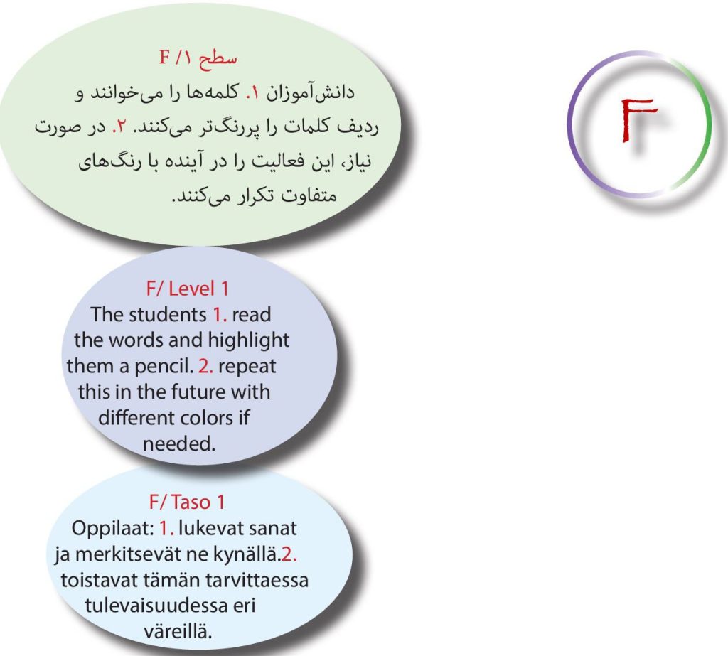 How to Work or Teach Part F
F تدریس قسمت 
Miten toimia tai opettaa F -osan