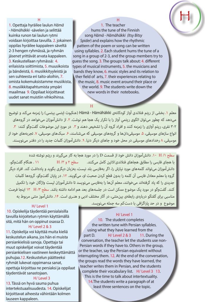 How to Work or Teach Part H
H تدریس قسمت 
Miten toimia tai opettaa H -osan