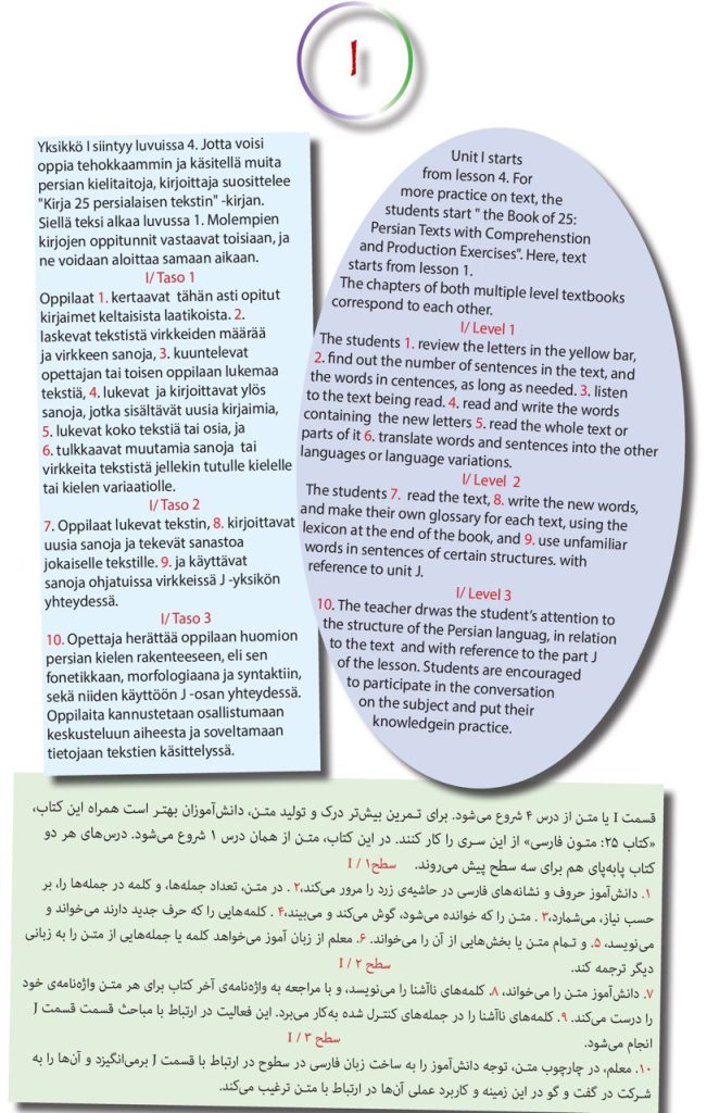 How to Work or Teach Part I
I تدریس قسمت 
Miten toimia tai opettaa I -osan