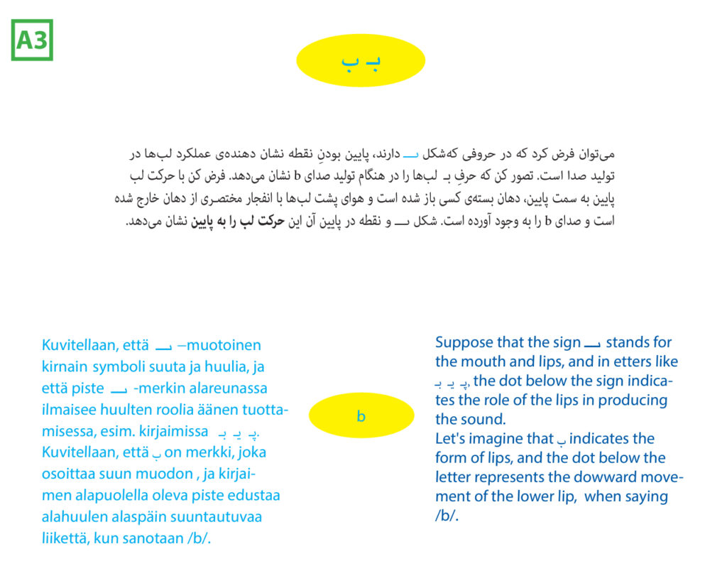Teaching Persian B Letter Instructions راهنِمای آموزِش حَرفِ ب Persian B-kirjaimen opetusohjeet