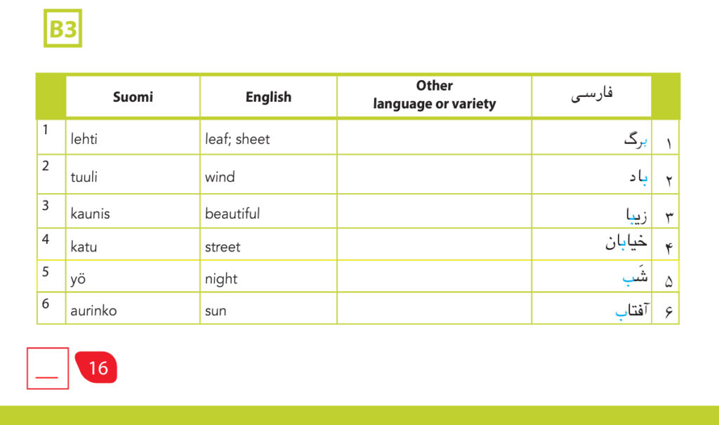 Bb in Persian words, along with their Finnish and English translations. Write or say the word in your language with the same meaning. حرف Bb در کلمات فارسی، همراه با ترجمه‌های آن‌ها به فنلاندی و انگلیسی. کلمه را به زبان یا خود با همان معنی بنویس یا بگو Bb persian sanoissa, yhdessä niiden suomen- ja englanninkielisten käännösten kanssa. Kirjoita tai sano sana omalla kielelläsi saman merkityksen kanssa