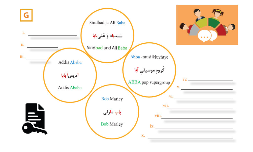 4 topics. discuss ion group. keywords ۴ موضوع. گفتگو، کلمه‌های کلیدی Keskustelu