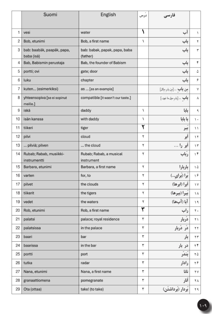 Kolmekielisiä vastineita. Trilingual equivalents.