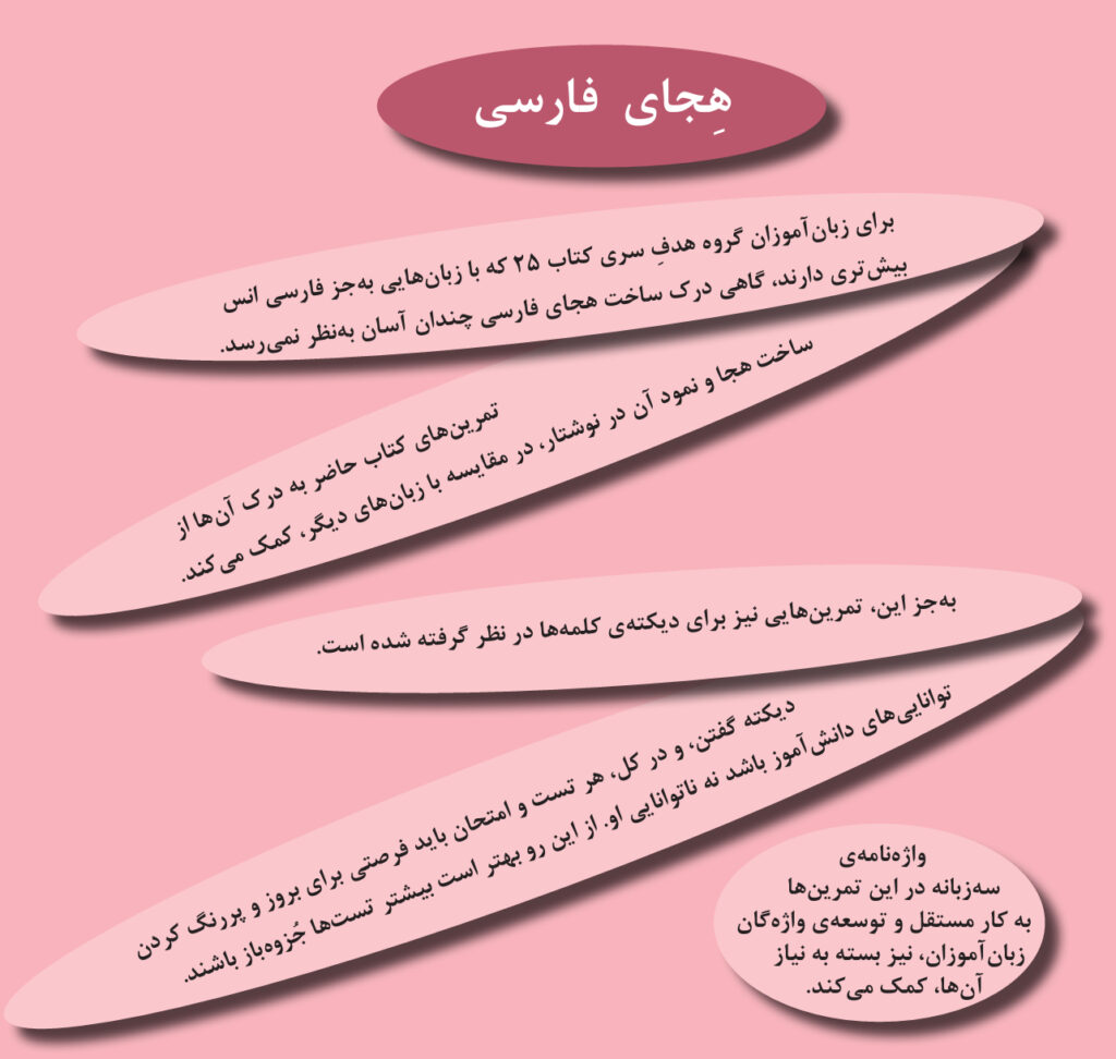 Persian syllable هجای فارسی Pesian tavu