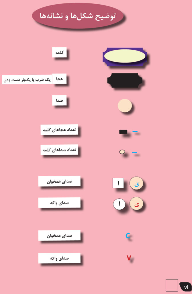 ُSigns used in the book توضیح نشانه‌‌های به کار رفته در کتاب Kirjaan käytettyjä merkkejä kirjaan