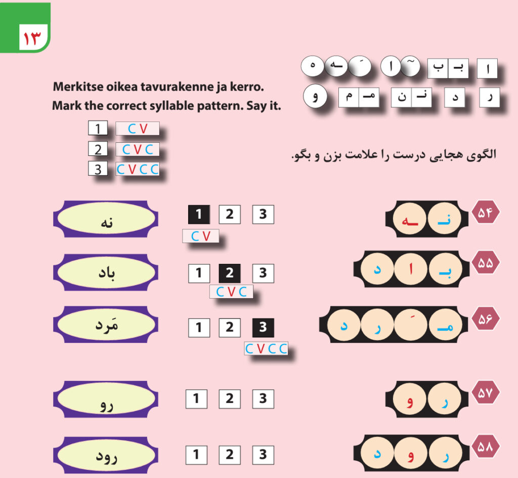 Structure of Persian syllable ساختار هجای فارسی Persian tavun rakenne