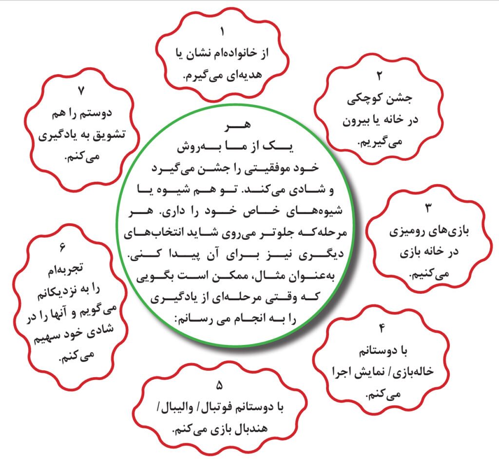 To Celebrate an achievements