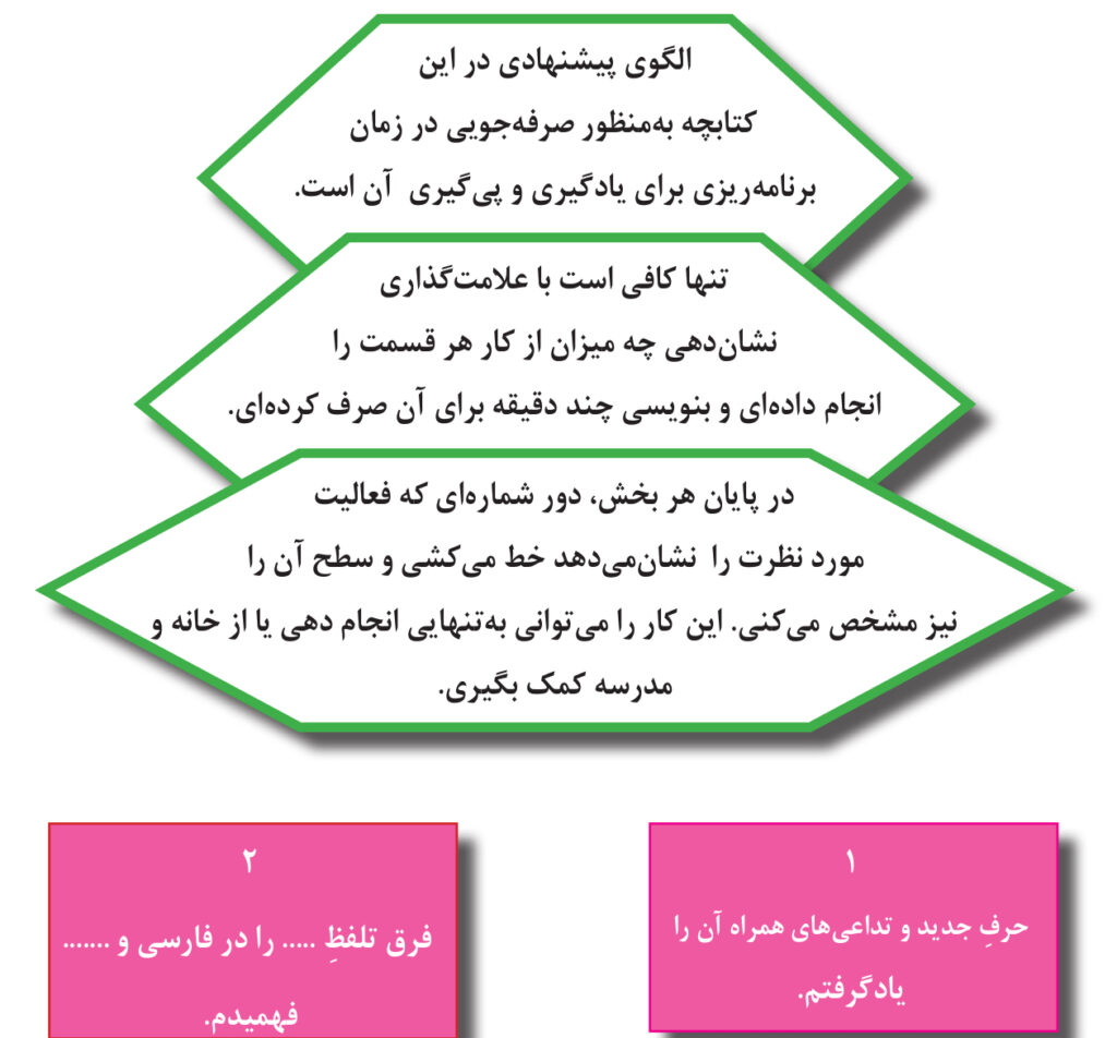 Activites in Your Plan